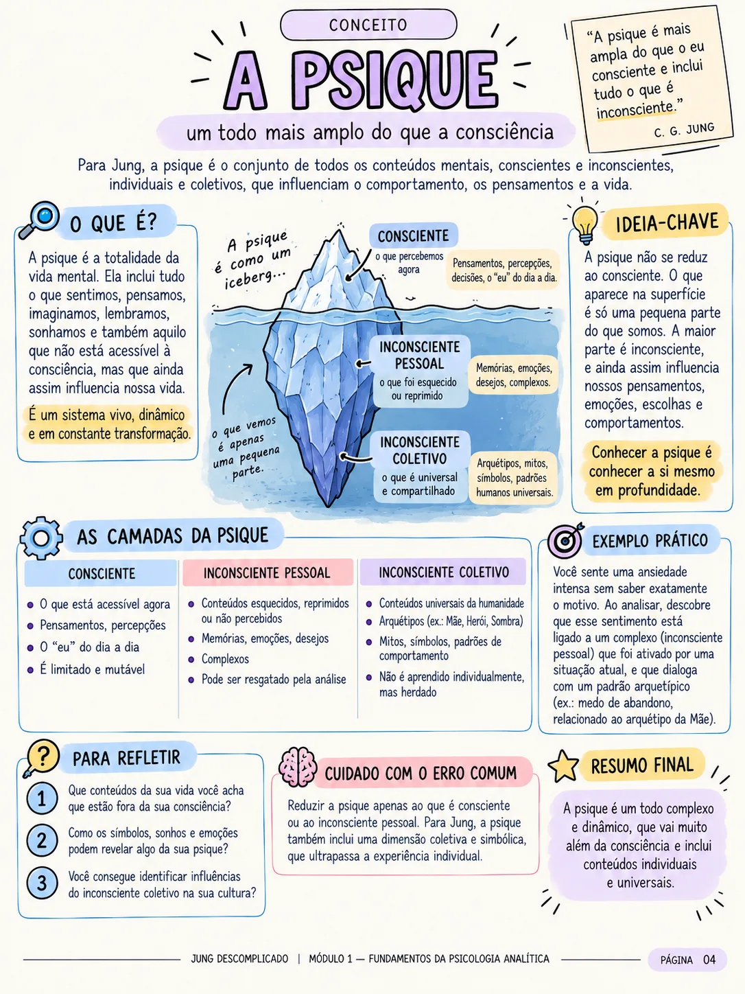 Mapa visual — conceito do Módulo 1