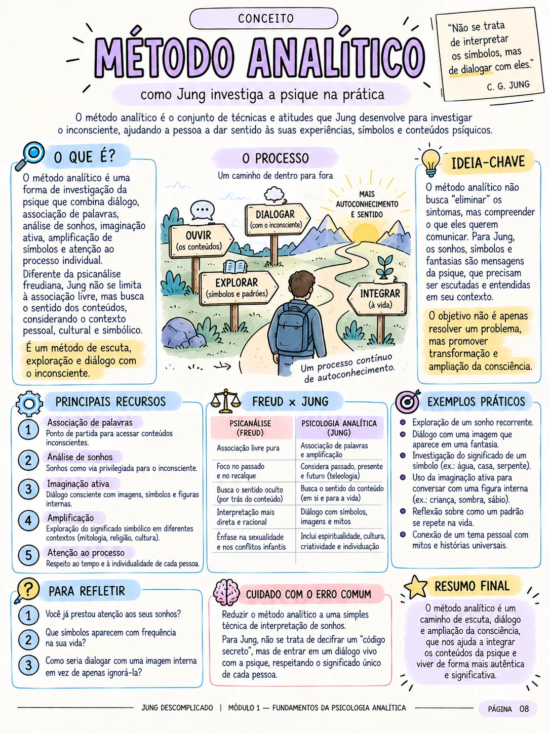 Mapa visual — conceito do Módulo 1