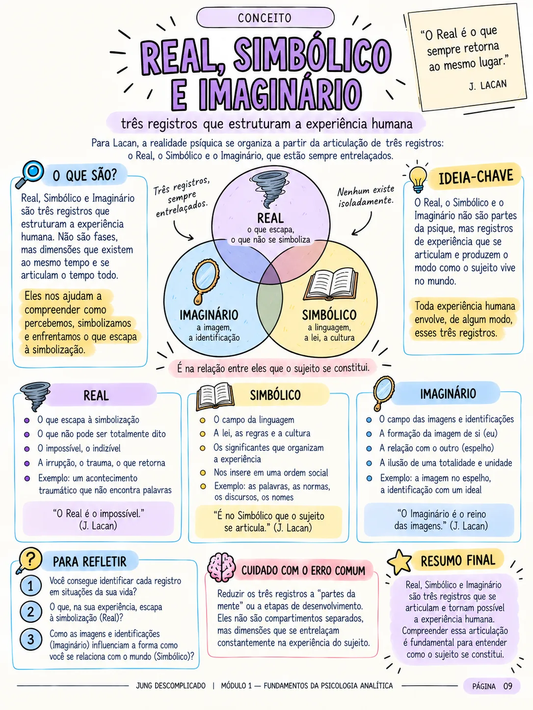 Mapa visual — conceito do Módulo 1
