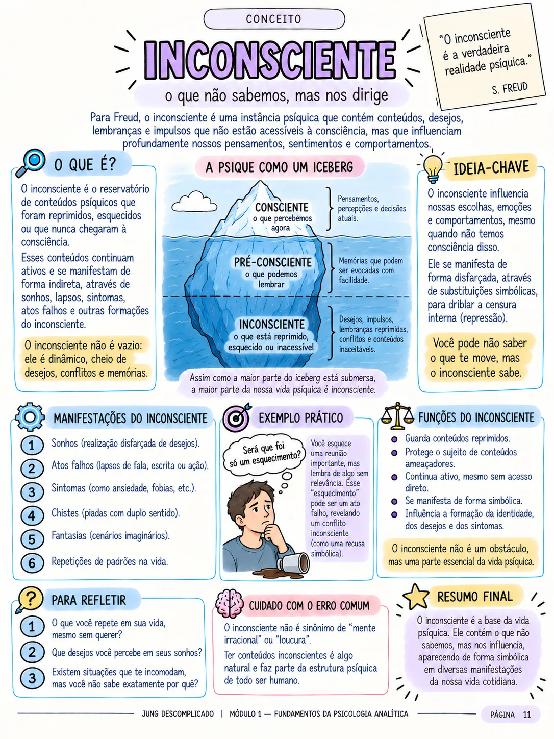 Mapa visual — conceito do Módulo 1