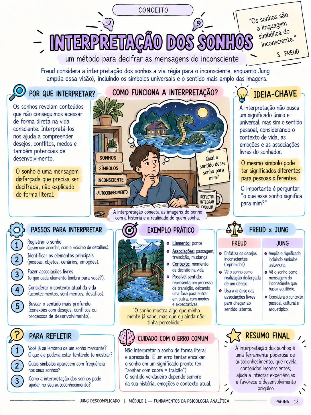 Mapa visual — conceito do Módulo 1